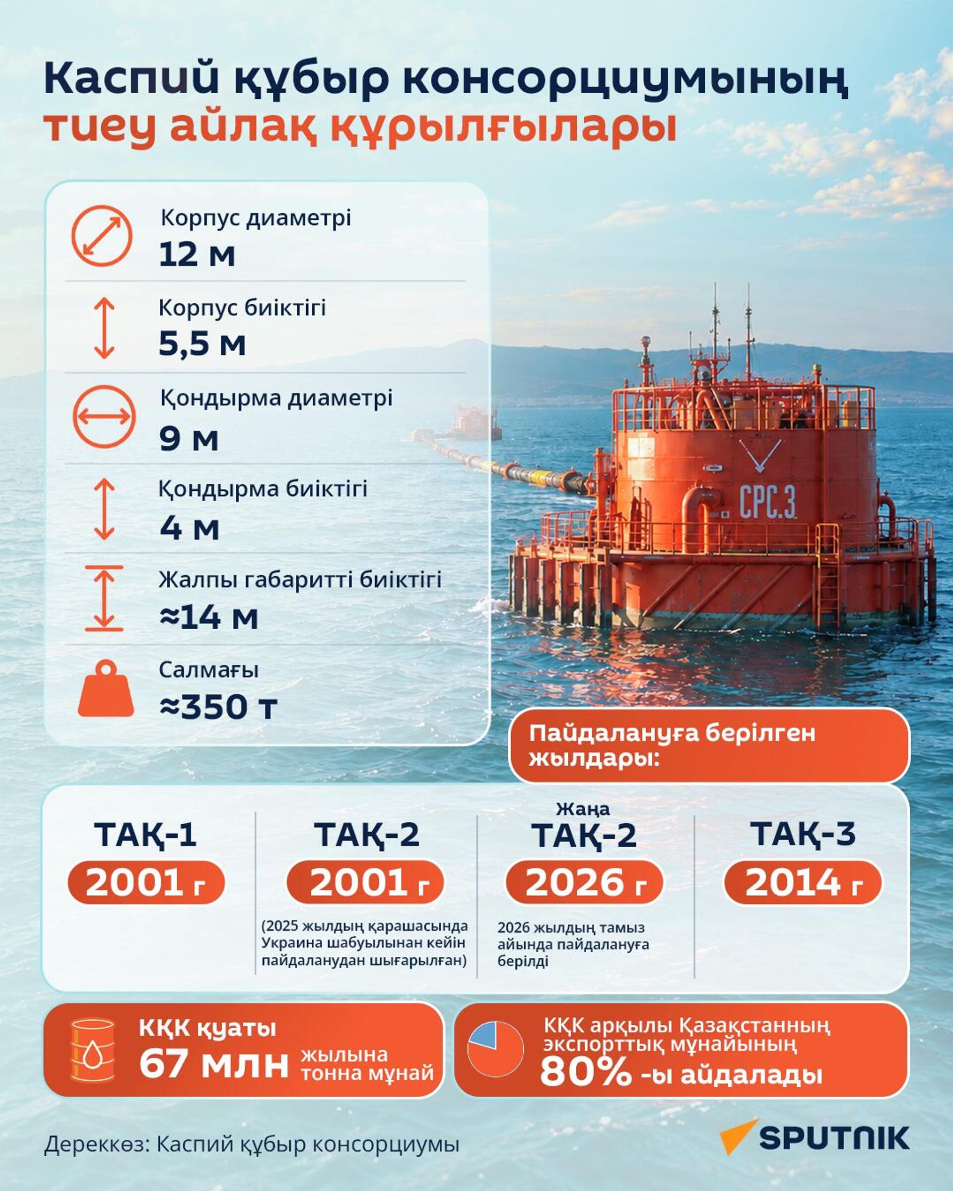 инфографика КТК - Sputnik Қазақстан, 1920, 16.09.2026