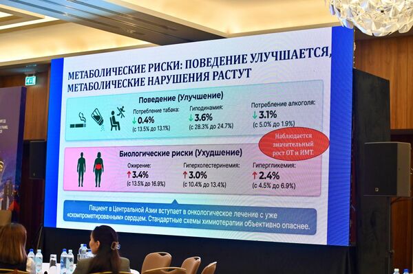 Астанада кардиоонкологиябойынша алғашқы Еуразиялықконгресс өтті Астанада кардиоонкологиябойынша алғашқы Еуразиялықконгресс өтті - Sputnik Қазақстан