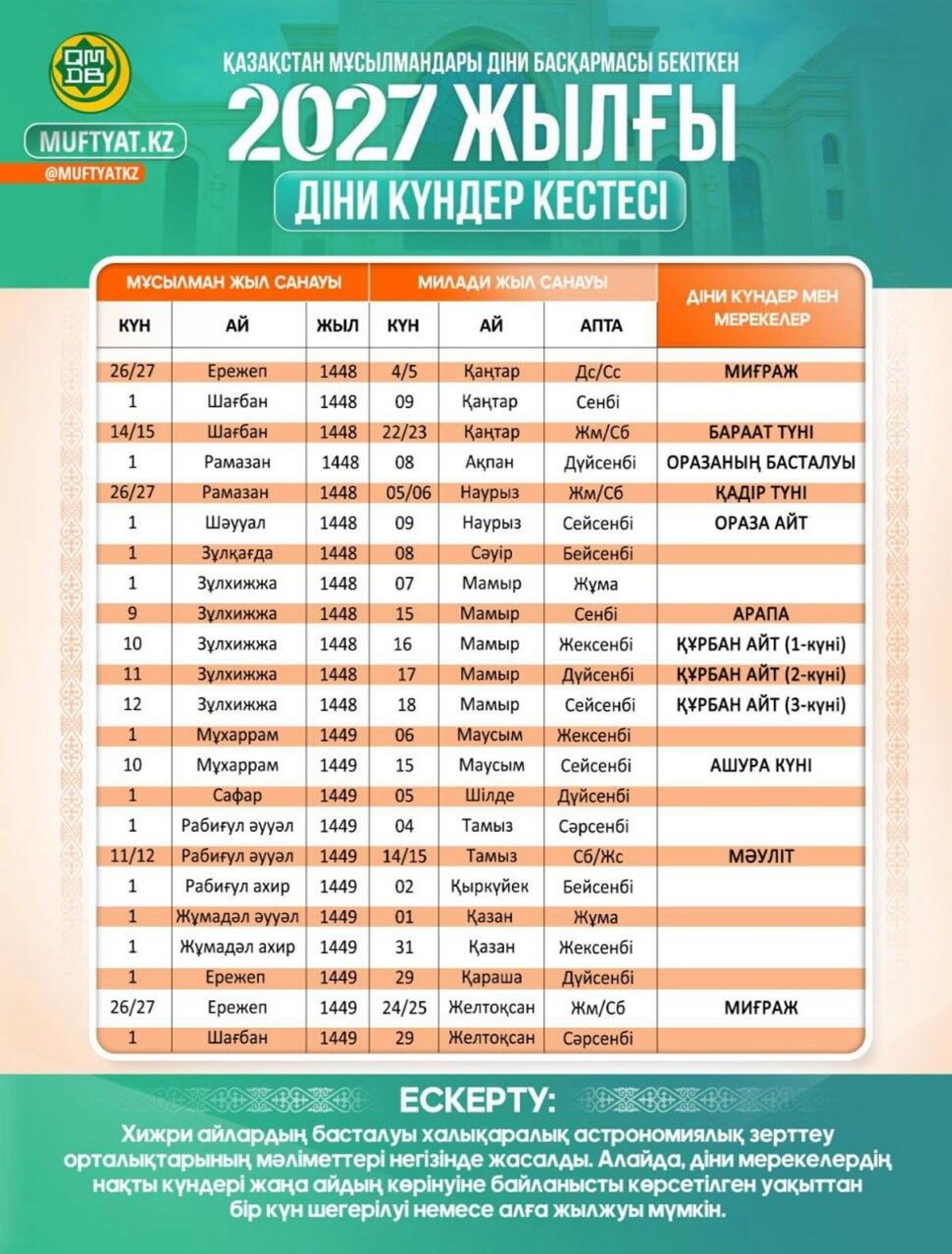 ҚМДБ діни күндер кестесін бекітті - Sputnik Қазақстан, 1920, 17.10.2026