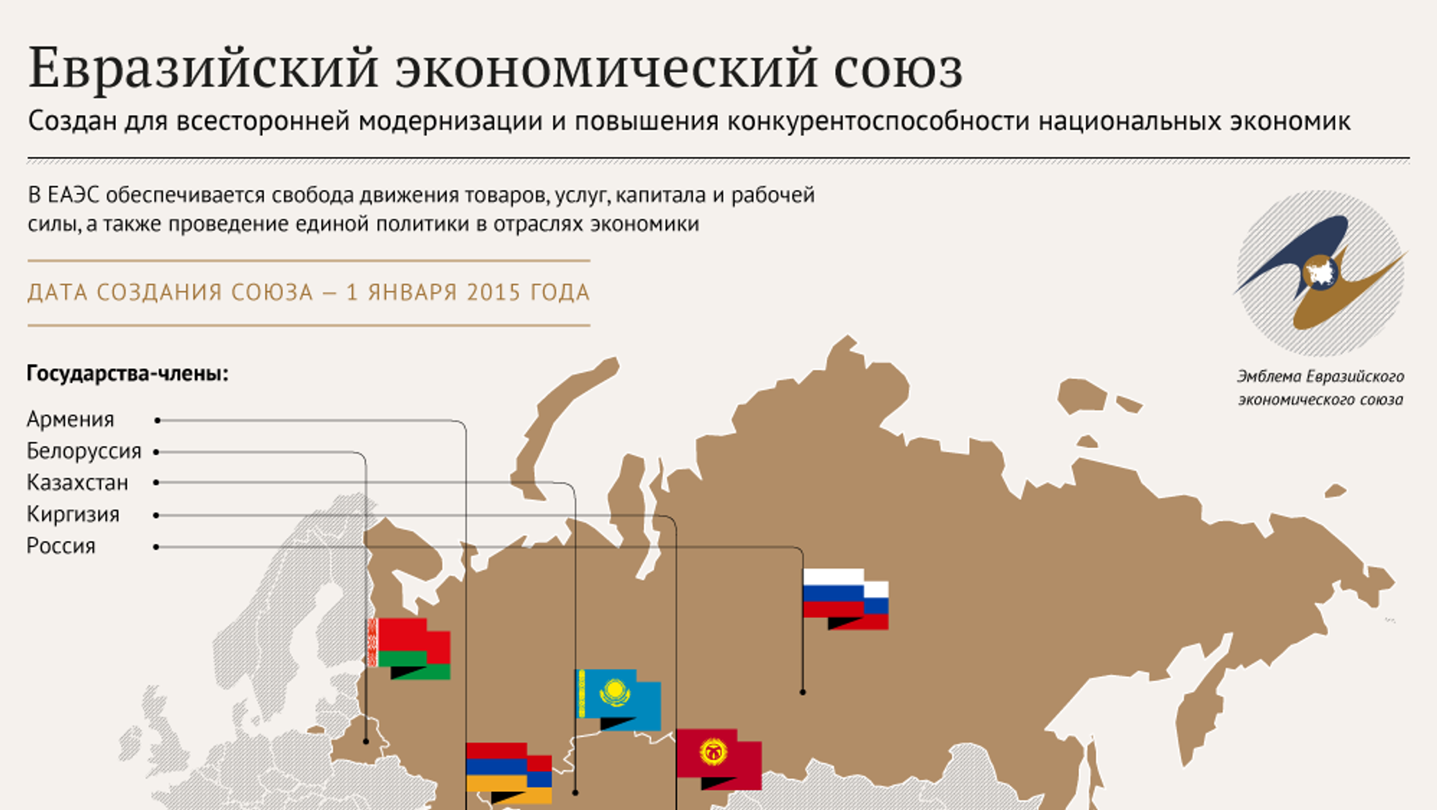 Страны еас 2023. ЕАС страны. Страны ЕВРАЗЭС на карте. ЕВРАЗЭС страны участники. Задачи ЕАЭС.