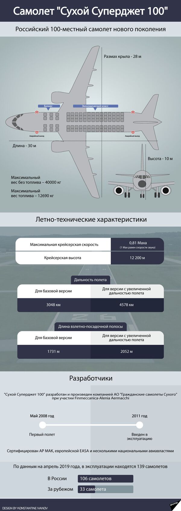 Что известно о самолете Sukhoi Superjet 100  - Sputnik Казахстан