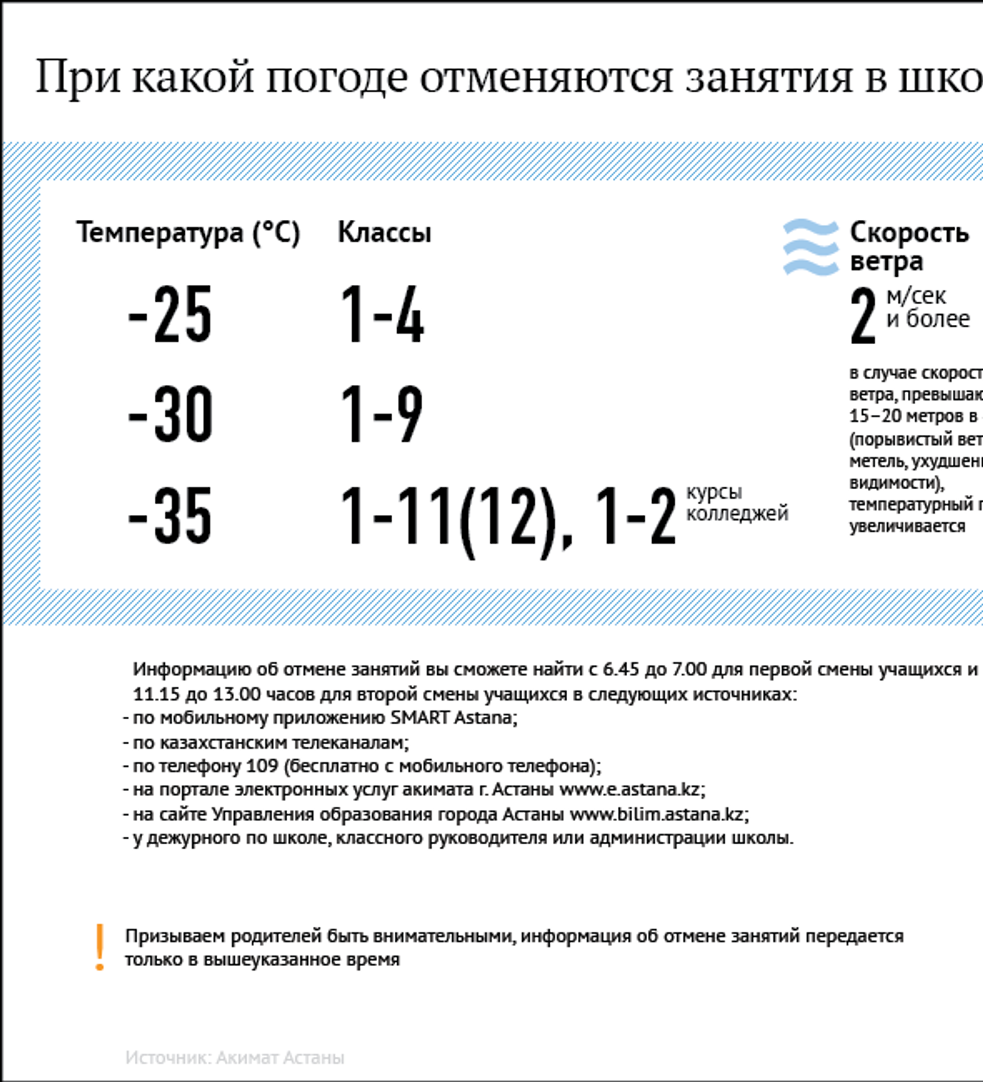 Отмена занятий сегодня. При какой температуре отменяют занятия. При какой температуре отменяют занятия в школе. Погодные условия при которых отменяют занятия в школе. При какой температуре отменяются уроки в школе.