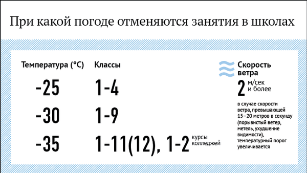 Параметры отмены занятий в школах в зимнее время - Sputnik Казахстан
