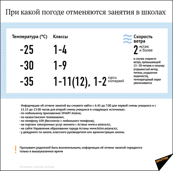 Отмена занятий в астане сегодня