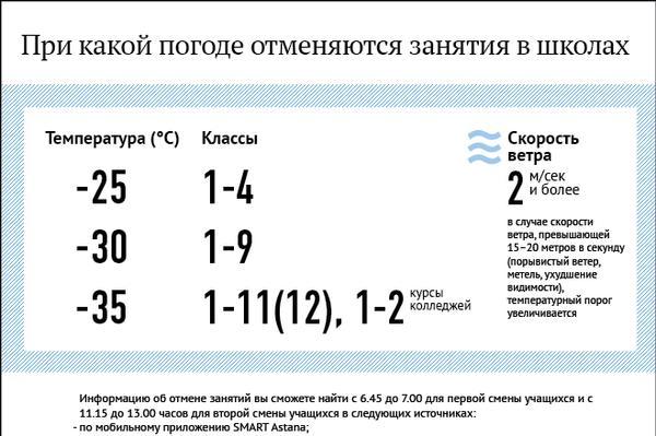 Параметры отмены занятий в школах в зимнее время Параметры отмены занятий в школах в зимнее время - Sputnik Казахстан