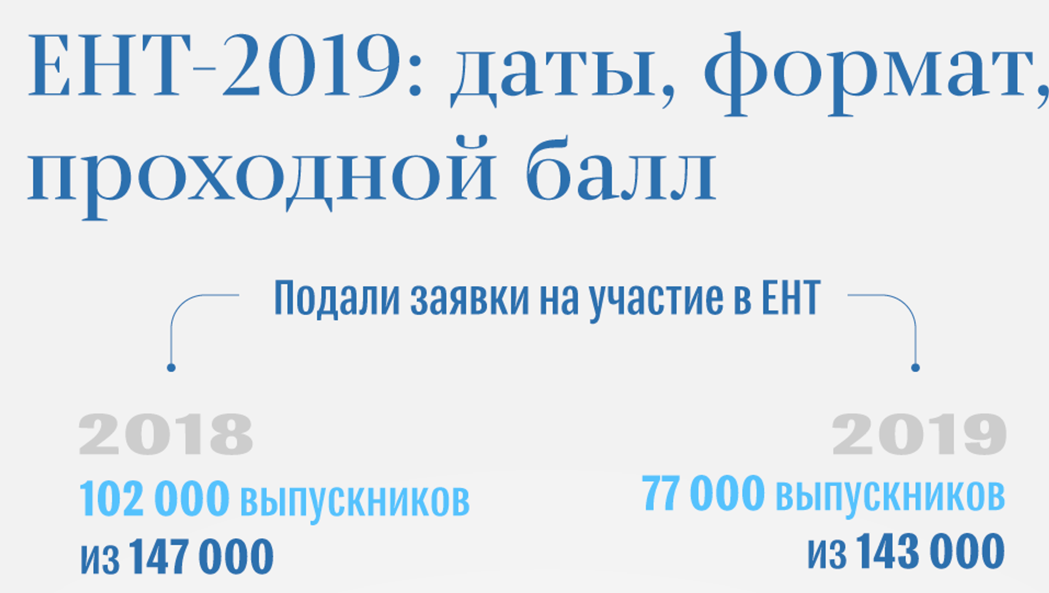 Значимые даты в 2019