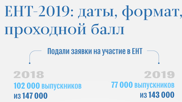 ЕНТ 2019: даты, формат, проходной балл - Sputnik Казахстан