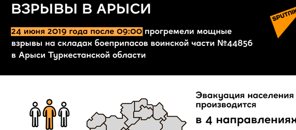 Арысь 2019 урок для принятия мер презентация