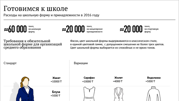 Инфографика: Сколько стоит собрать ребенка в школу - Sputnik Казахстан