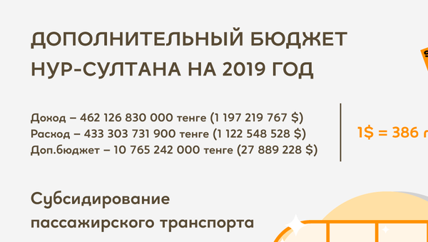 Бюджет Нур-Султана 2019 - Sputnik Казахстан