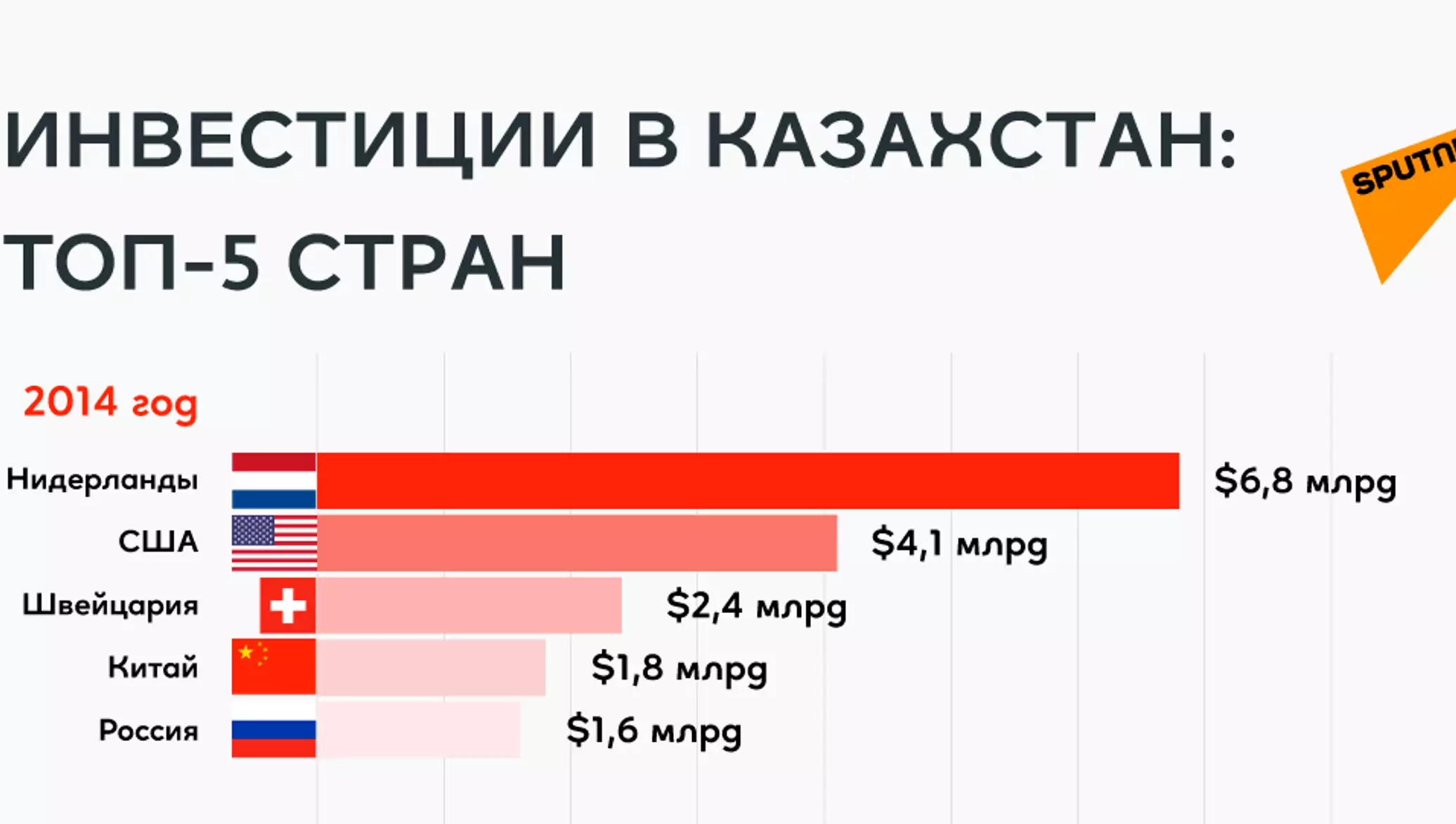 Китайские инвесторы ищут проекты