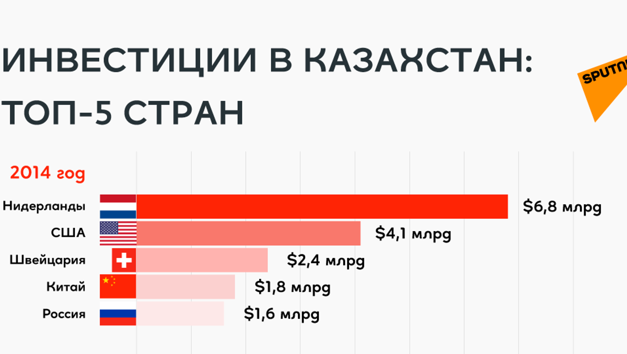 Инвесторы из китая ищут проекты