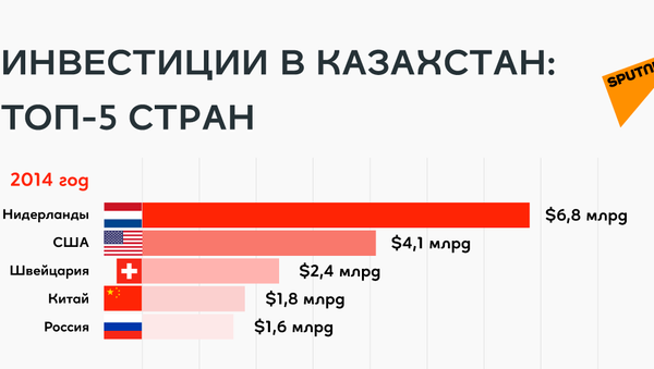 Топ 5 стран, инвестирующих в Казахстан - Sputnik Казахстан