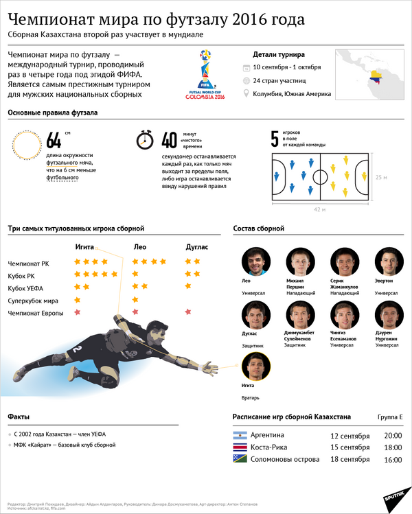 Казахстан на мундиале по футзалу - Sputnik Казахстан