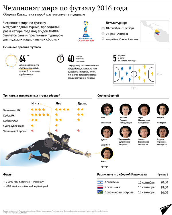 Казахстан на мундиале по футзалу   - Sputnik Казахстан