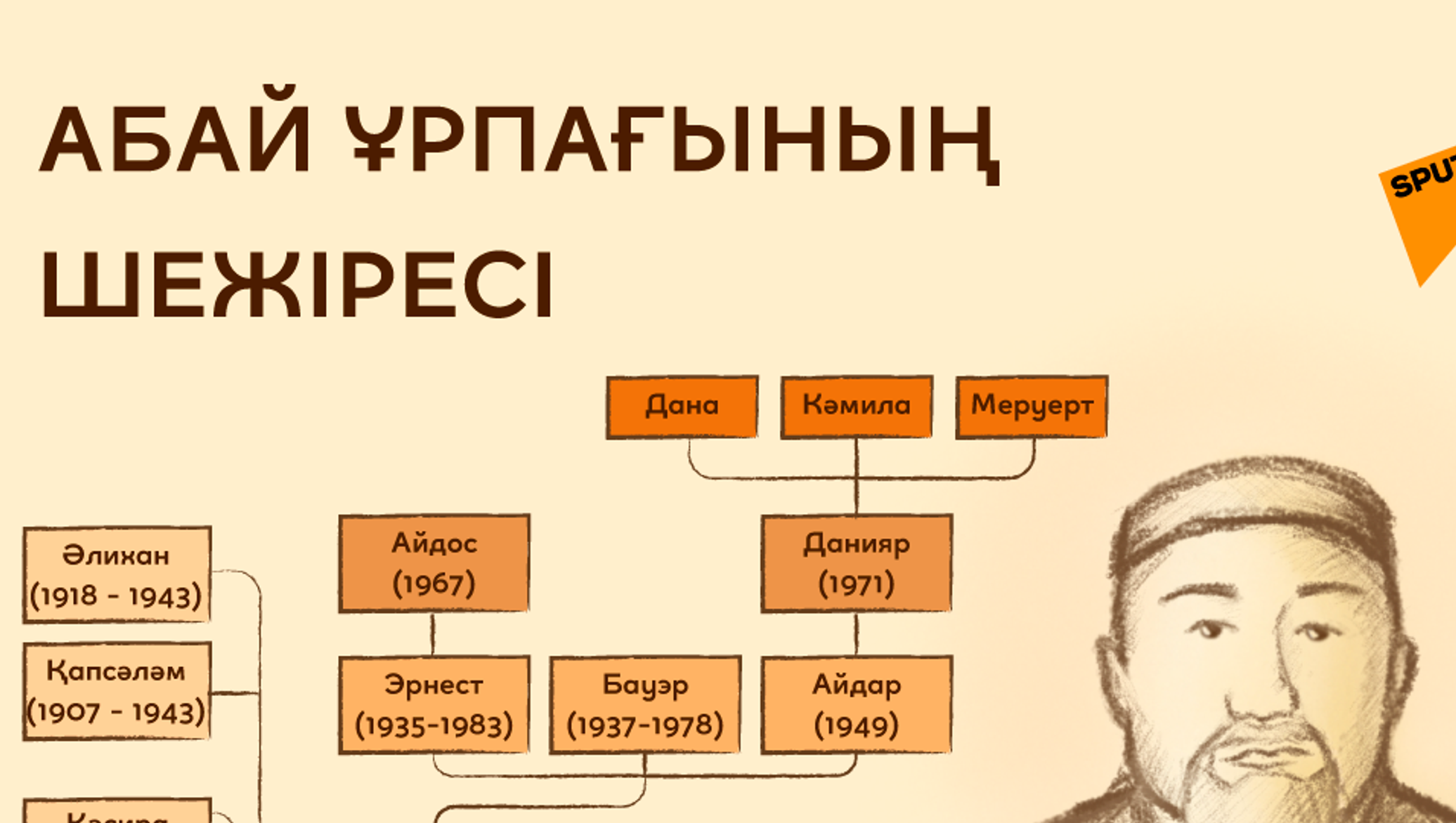 Ақтабан шұбырынды алқакөл сұлама презентация