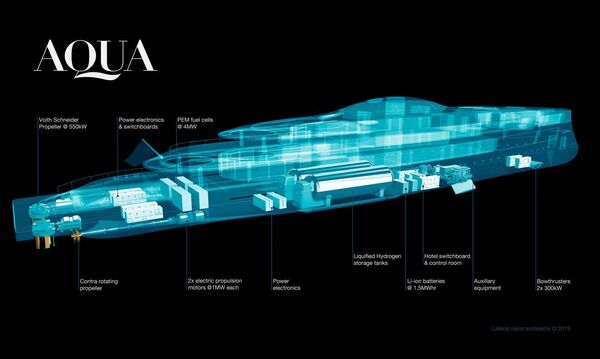 Билл Гейтс заказал яхту на водородном двигателе за 644 миллиона долларов? - Sputnik Казахстан