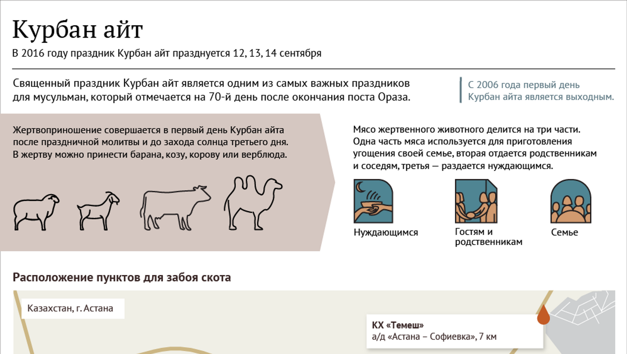 Жертвоприношение Курбан айт. Курбан айт молитвы. Дуа перед жертвоприношением. Молитва перед жертвоприношением Курбан.