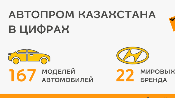 Инфографика: автопром Казахстана в цифрах - Sputnik Казахстан