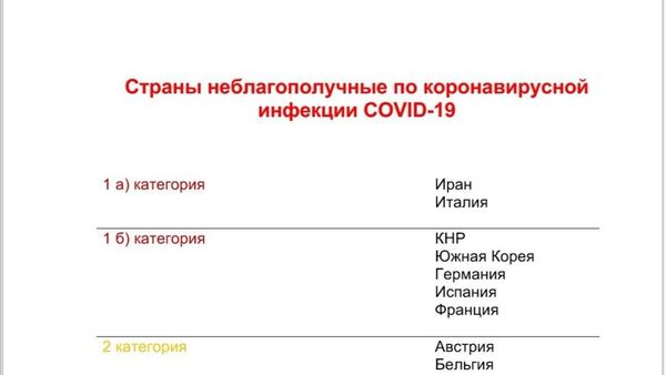 Список стран, неблагополучных по коронавирусу - Sputnik Казахстан