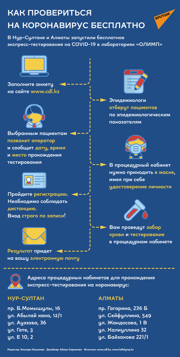 Инфографика: как провериться на коронавирус бесплатно - Sputnik Казахстан