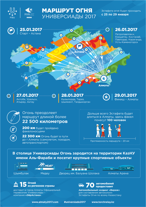 Маршрут эстафеты огня Универсиады-2017 Маршрут эстафеты огня Универсиады-2017 - Sputnik Казахстан