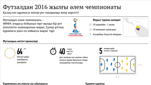 Футзалдан 2015 жылдын элем чемпионаты - Sputnik Қазақстан