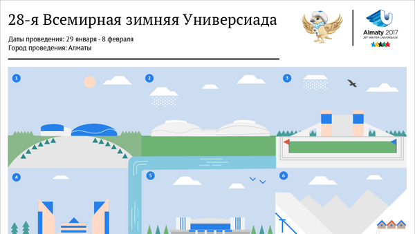 Всемирная зимняя Универсиада в Алматы - Sputnik Казахстан