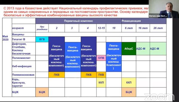 План прививок в казахстане