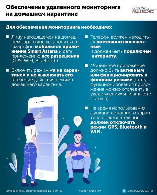 Заражен COVID-19, но нет симптомов: что делать Заражен COVID-19, но нет симптомов: что делать - Sputnik Казахстан