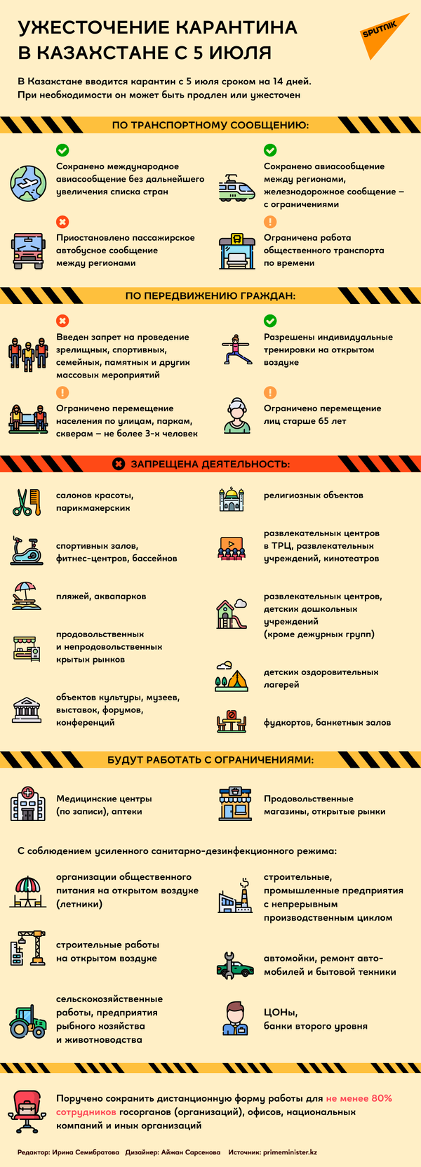 Инфографика по карантину с 5 июля - Sputnik Казахстан