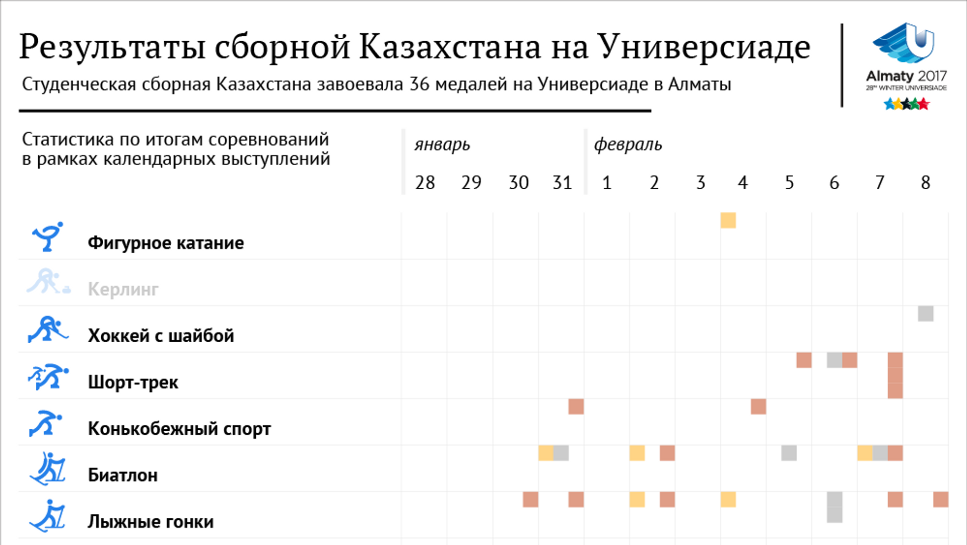 6 из 49 в казахстане результаты. Универсиада 2017 Алматы.