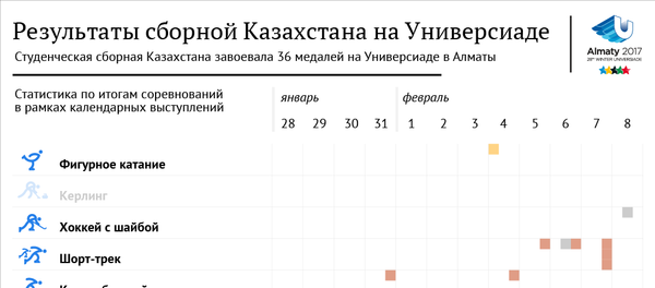 Результаты Казахстана на Универсиаде в Алматы Результаты Казахстана на Универсиаде в Алматы - Sputnik Казахстан