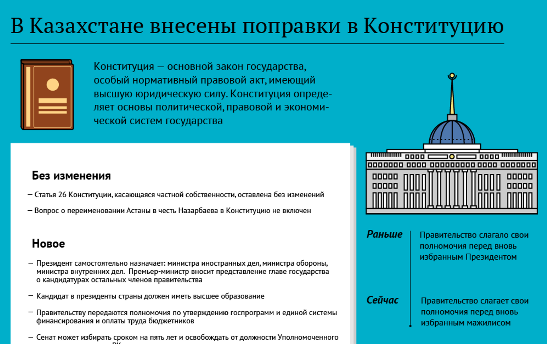 Были внесены изменения в основные. Поправки в Конституцию РК. Поправки в Конституцию 2022 Казахстан. Проект поправок в Конституцию Казахстана. Казахстан Конституция 2022 изменения.