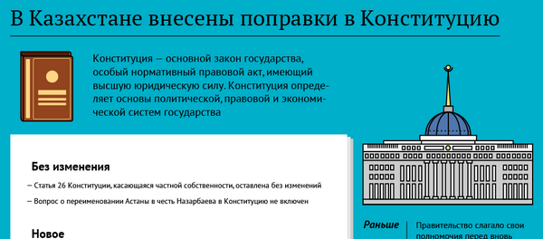 Функции президента рк по конституции