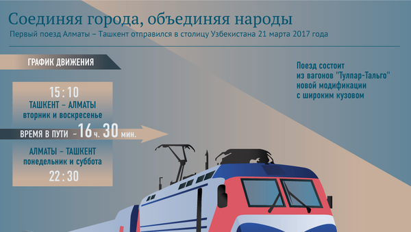 Инфографика скорый поезд Алматы-Ташкент - Sputnik Казахстан