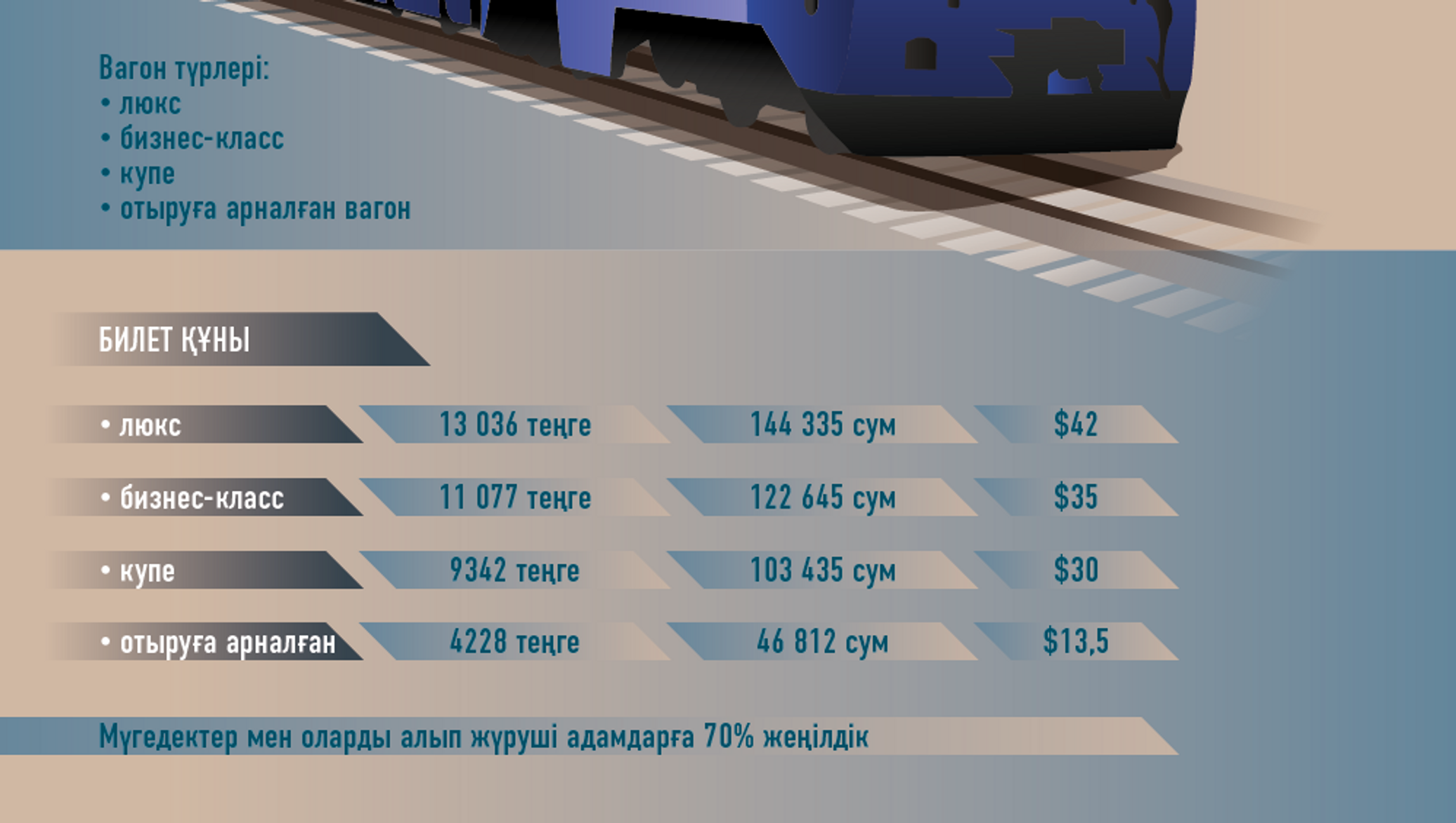 Алматы новосибирск билеты на поезд