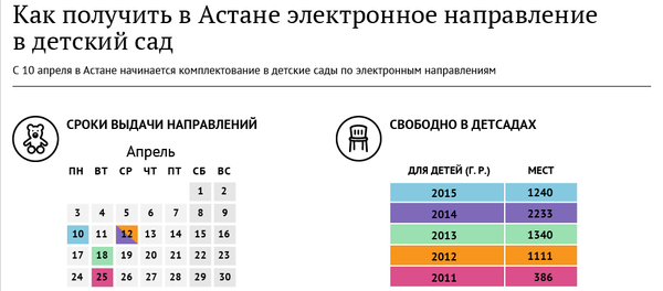 Электронное направление в детсад: когда, где и как получить Электронное направление в детсад: когда, где и как получить - Sputnik Казахстан