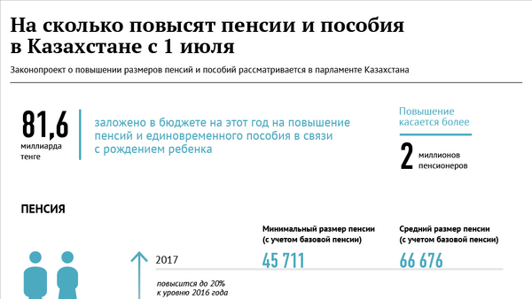 Пенсии и пособия увеличатся с 1 июля - Sputnik Казахстан