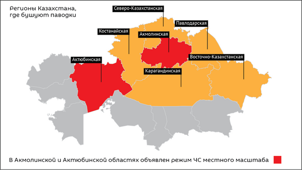 Режим казахстана