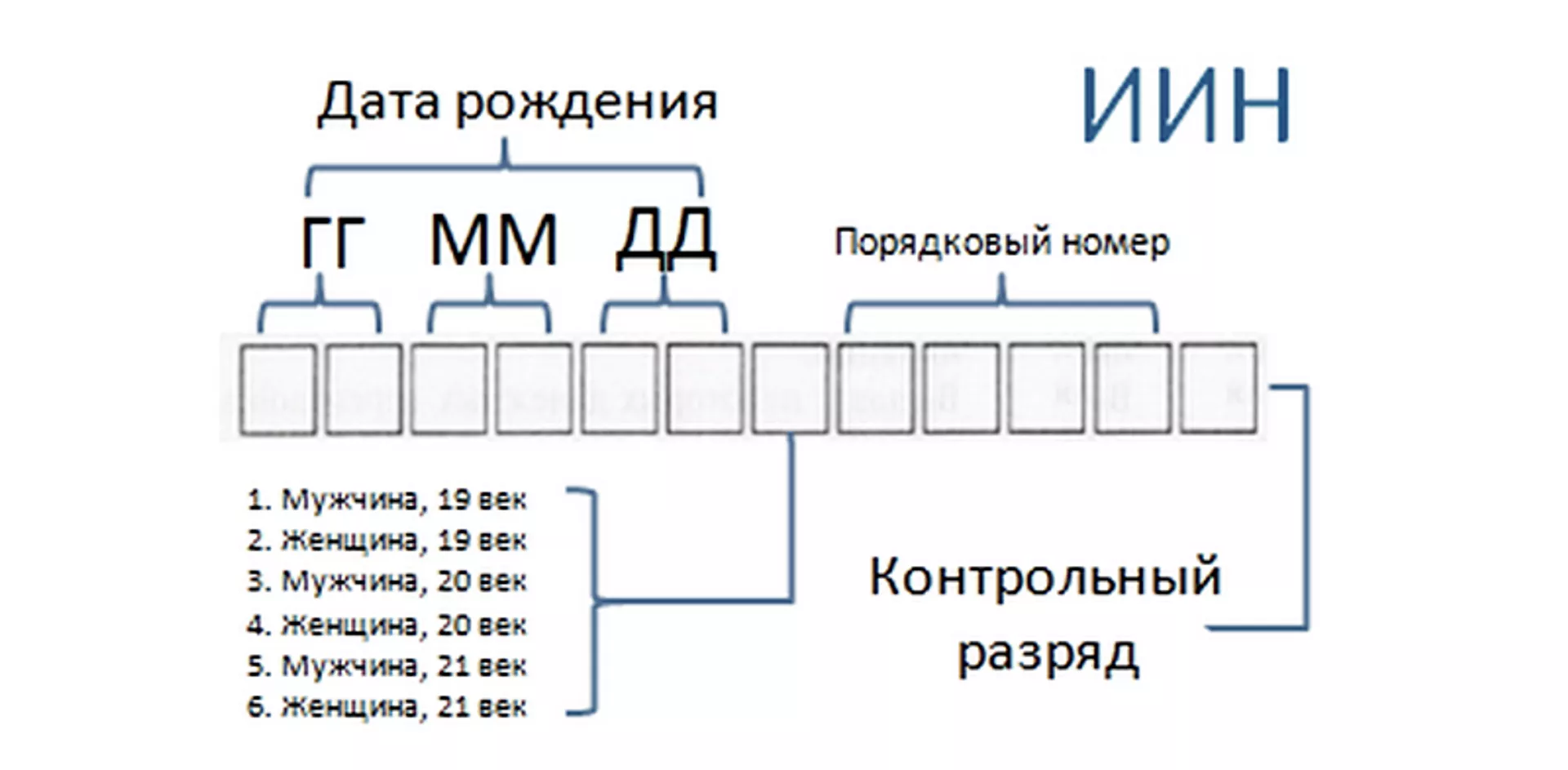 Как иностранцу получить ИИН в Казахстане