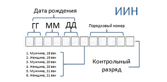 Генератор иин казахстан