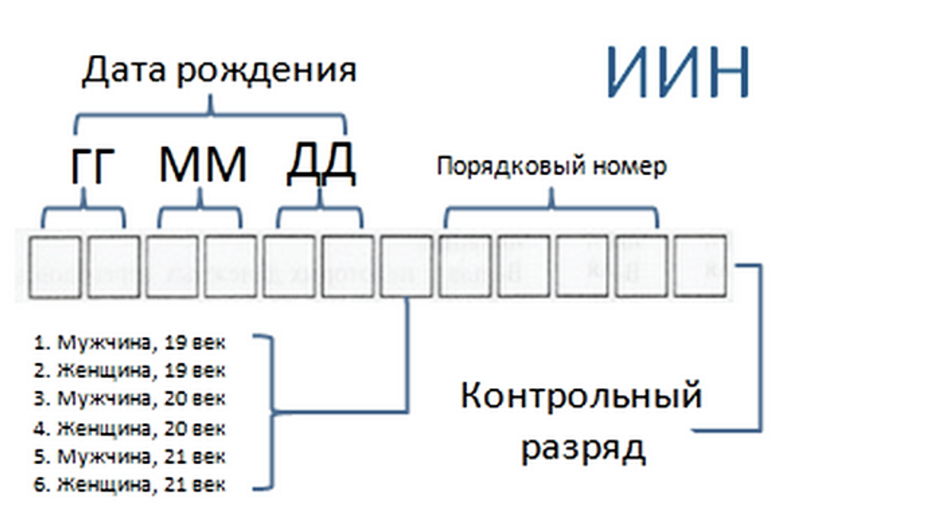 ИИН в Казахстане: как получить иностранцу