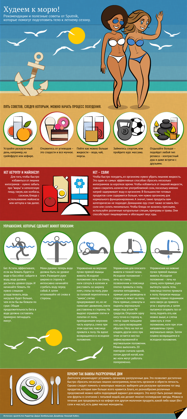 Как похудеть к лету - Sputnik Казахстан