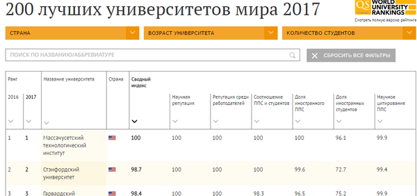 ТОП-университетов мира - Sputnik Казахстан