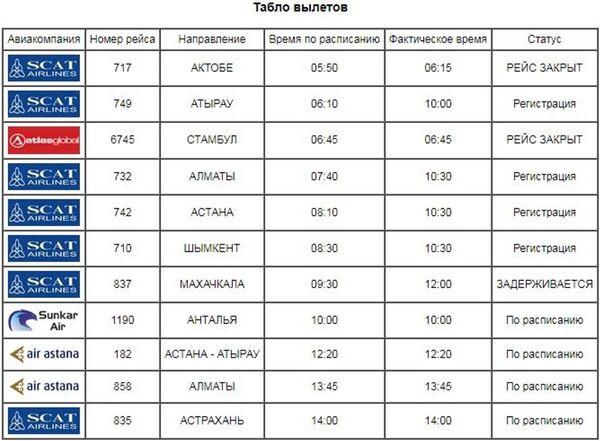 Табло вылетов в аэропорту Актау на 09:00 17 июля - Sputnik Казахстан