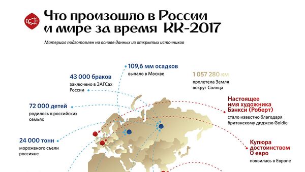 Что произошло в России за время КК-2017 - Sputnik Казахстан
