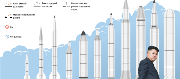 Куда могут долететь ракеты КНДР Куда могут долететь ракеты КНДР - Sputnik Казахстан