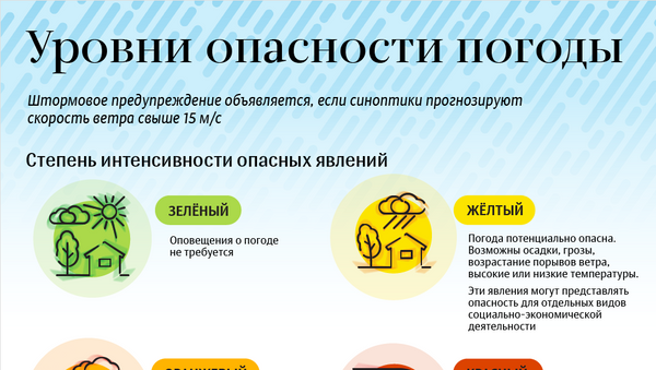Уровни опасности погоды - Sputnik Казахстан