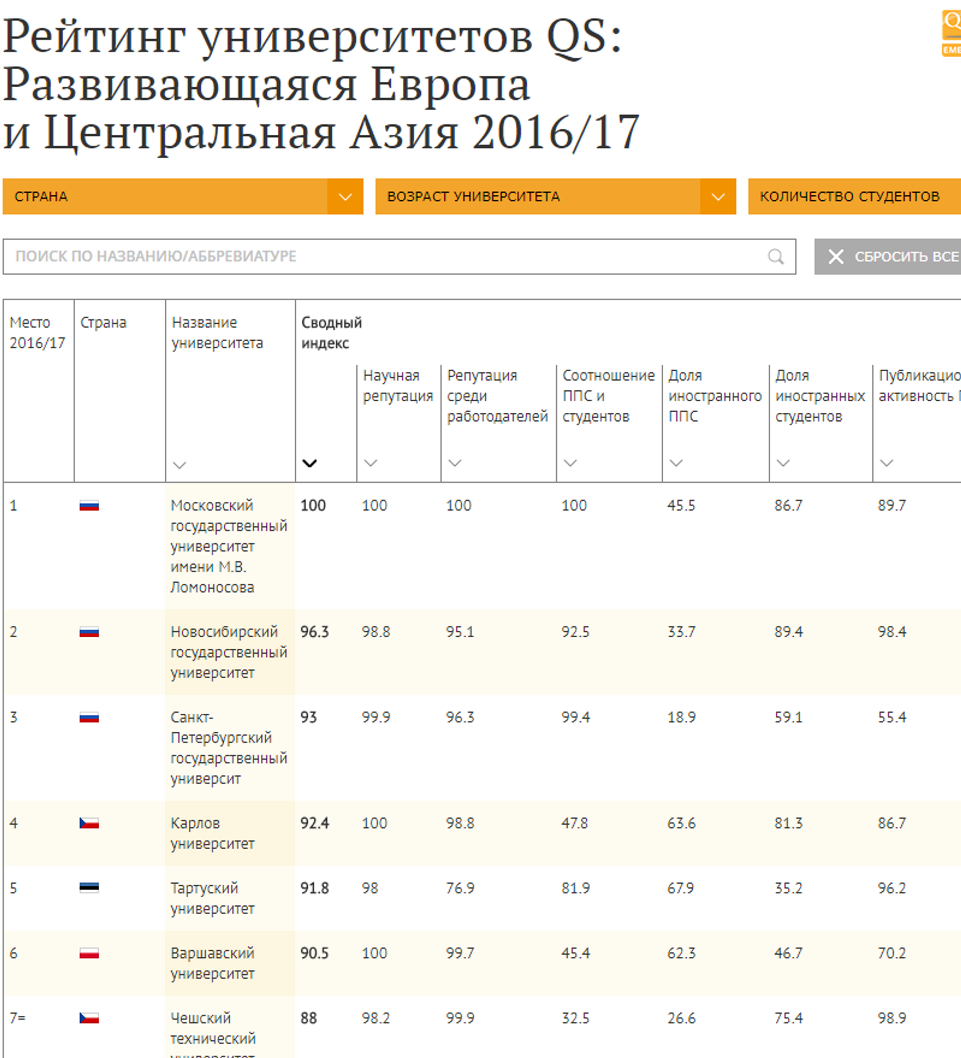 Рейтинг вузов казахстана